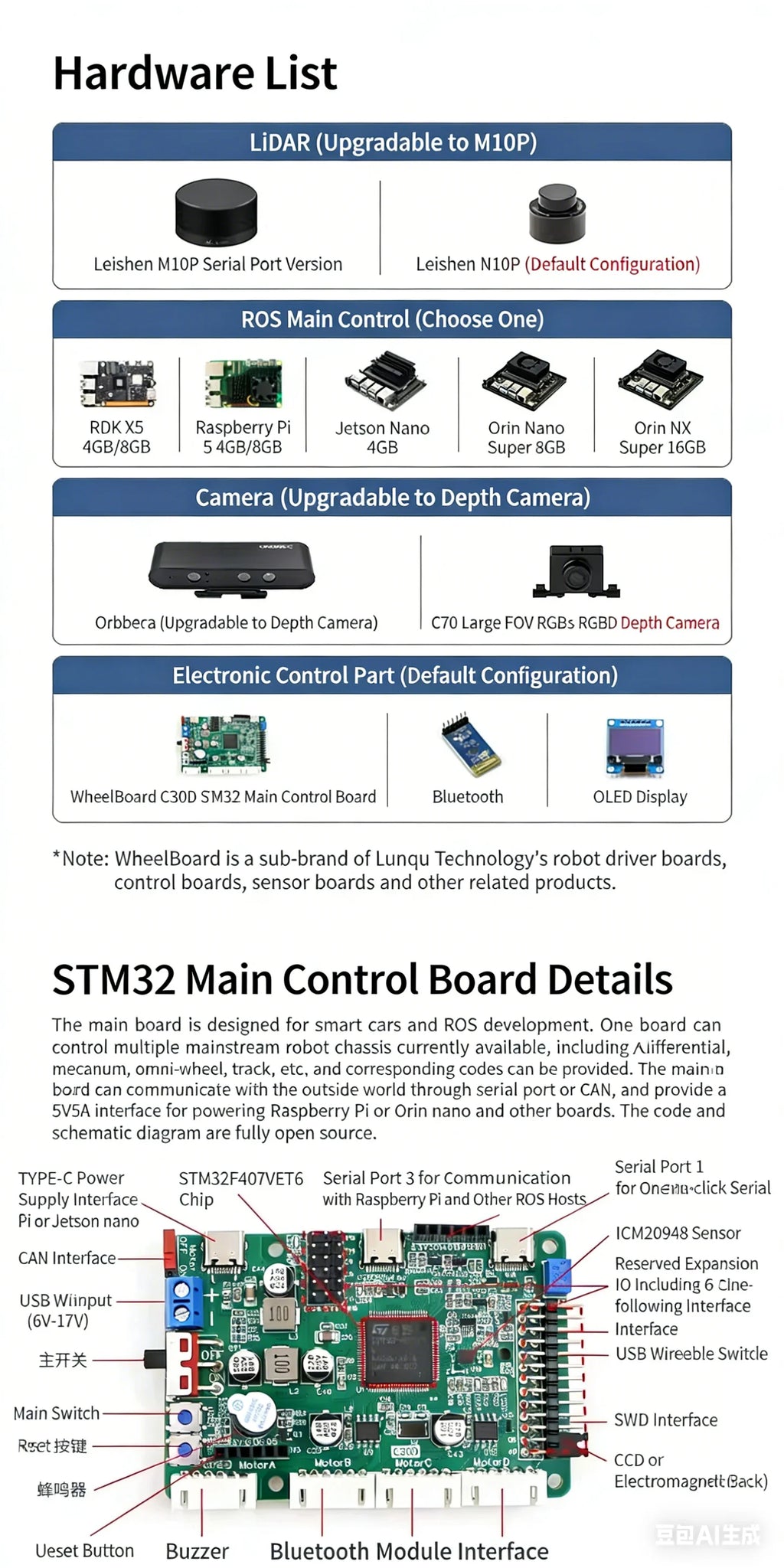 Raspberry Pi 5 R550 smart Robot Car ROS2 3D Depth vision LiDAR navigation Ackermann Differential Drive Mecanum Wheel AI Robot