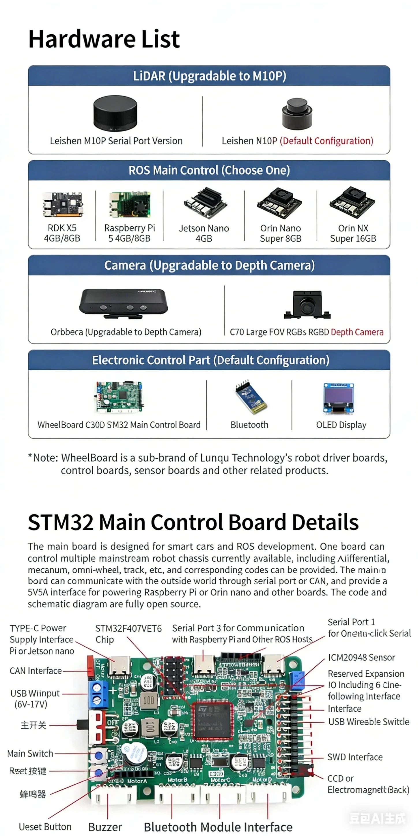 Raspberry Pi 5 R550 smart Robot Car ROS2 3D Depth vision LiDAR navigation Ackermann Differential Drive Mecanum Wheel AI Robot