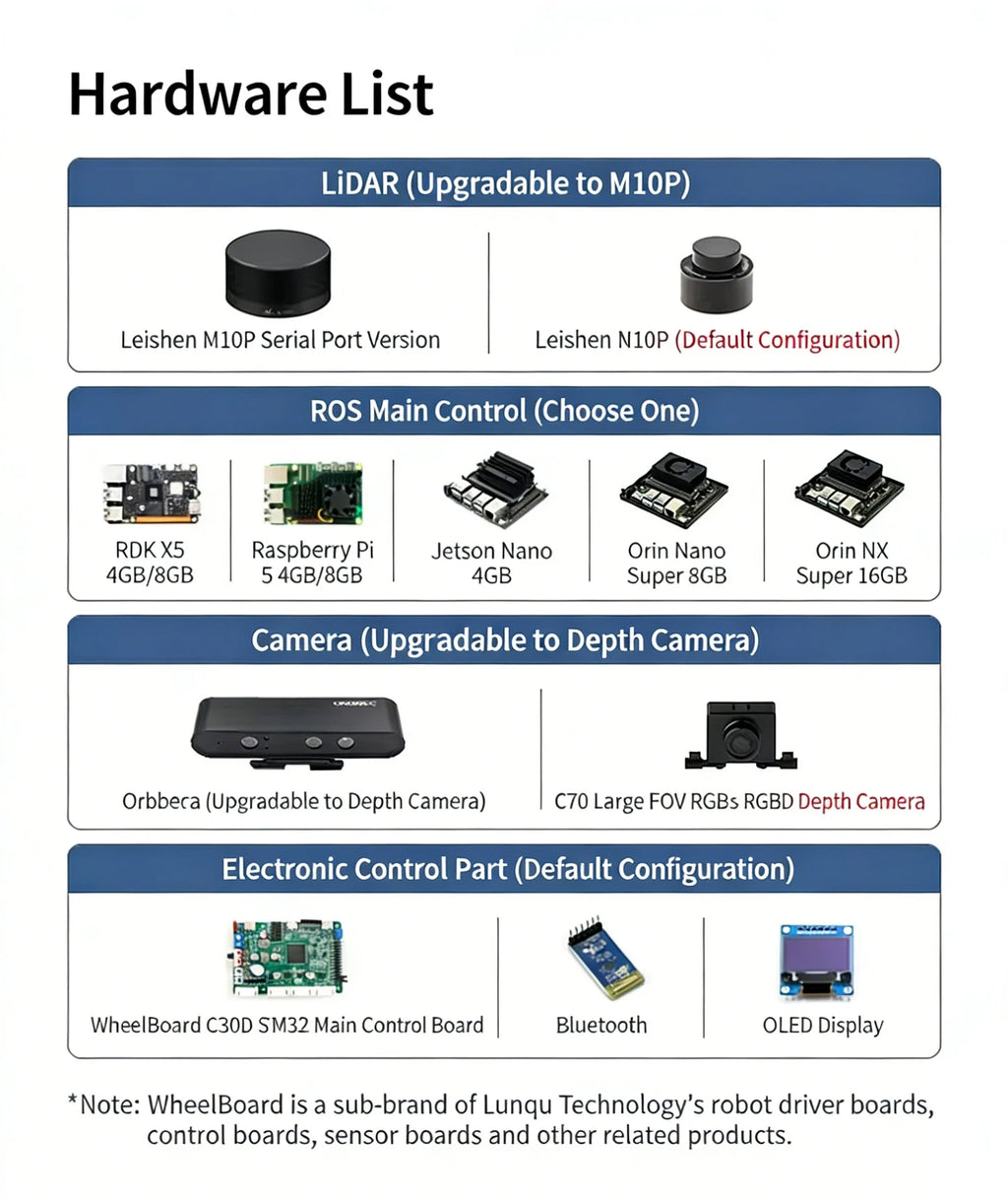 Raspberry Pi 5 R550 smart Robot Car ROS2 3D Depth vision LiDAR navigation Ackermann Differential Drive Mecanum Wheel AI Robot