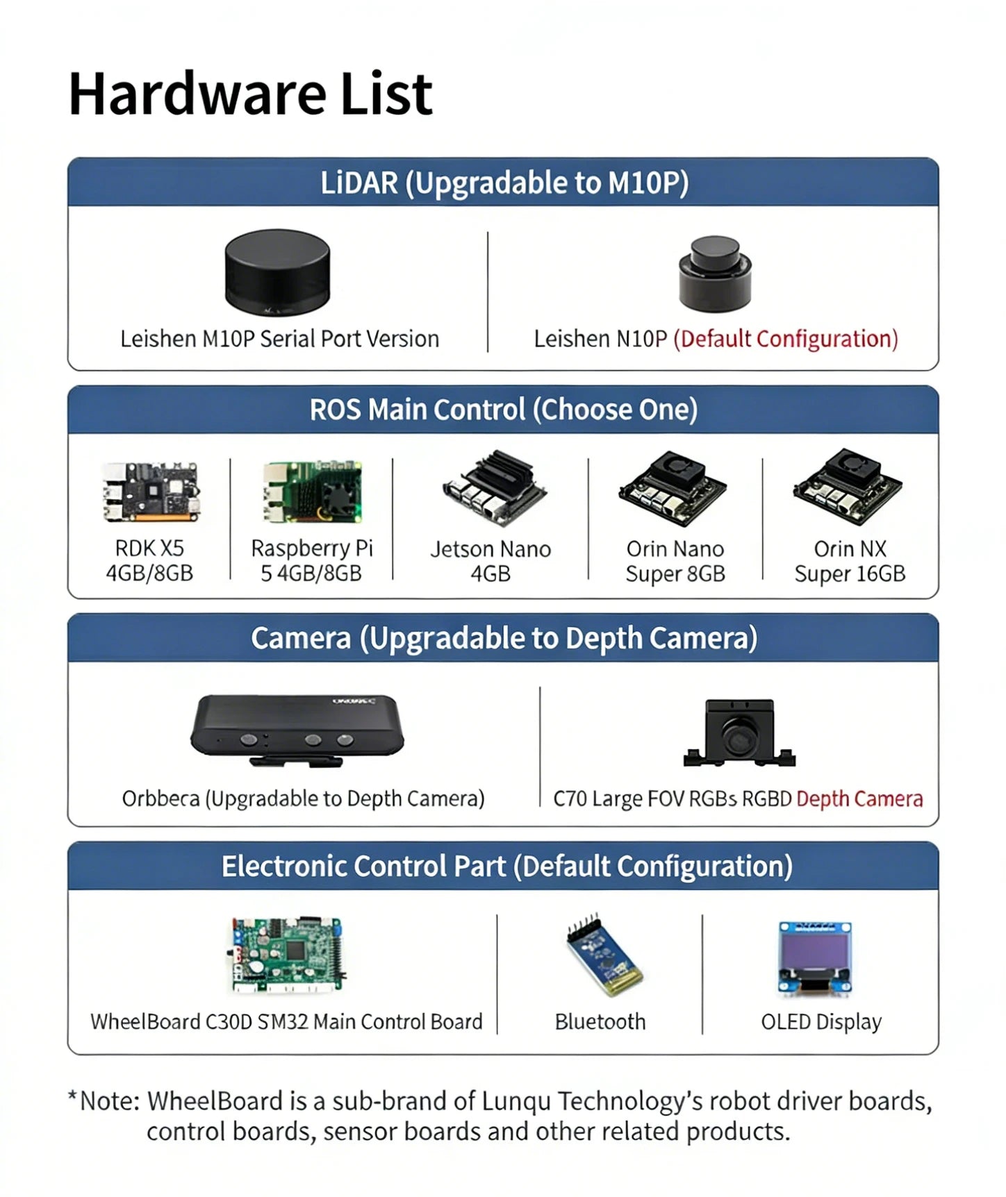 Raspberry Pi 5 R550 smart Robot Car ROS2 3D Depth vision LiDAR navigation Ackermann Differential Drive Mecanum Wheel AI Robot