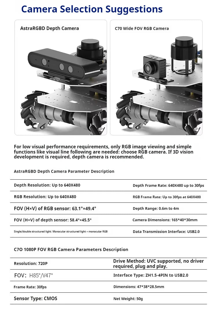 Raspberry Pi 5 R550 smart Robot Car ROS2 3D Depth vision LiDAR navigation Ackermann Differential Drive Mecanum Wheel AI Robot