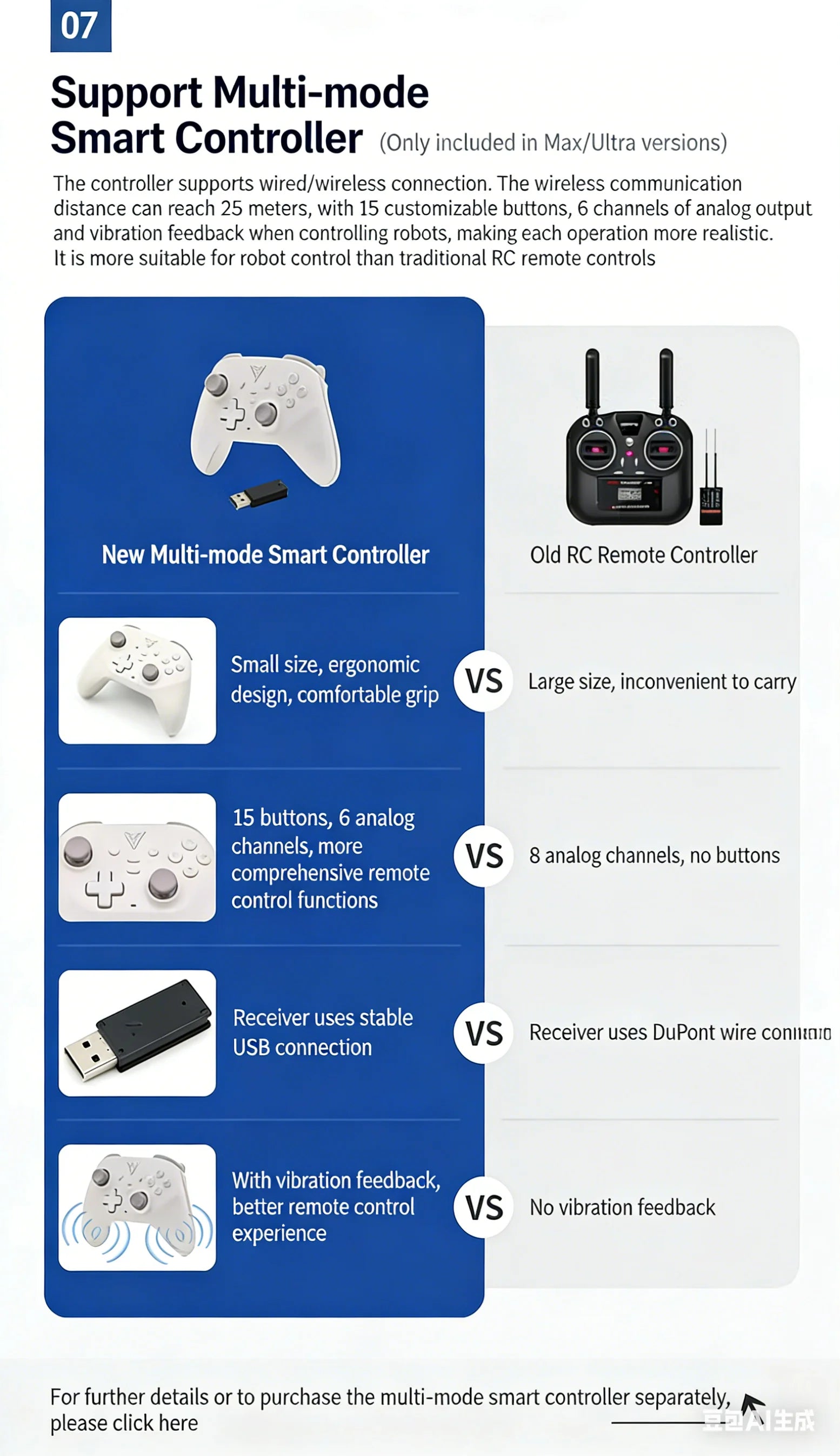 Raspberry Pi 5 R550 smart Robot Car ROS2 3D Depth vision LiDAR navigation Ackermann Differential Drive Mecanum Wheel AI Robot